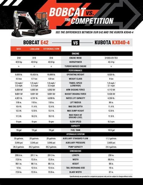 bobcat compact excavator for sale|bobcat mini excavator size chart.